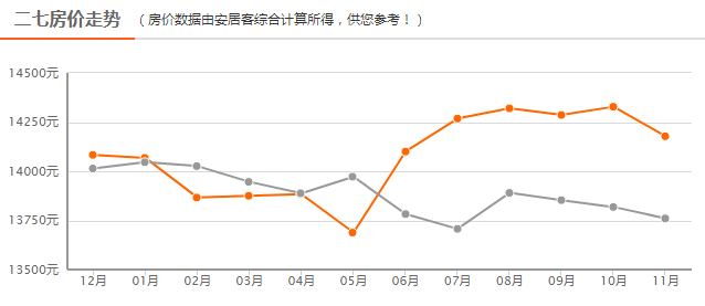 郑州房价走势揭秘，最新消息、市场分析与趋势预测