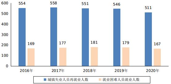 八宿县人力资源和社会保障局最新发展规划概览