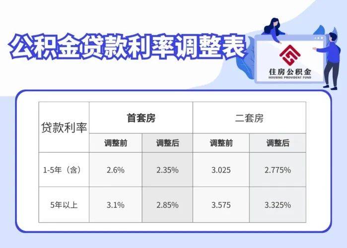 最新住房贷款利率趋势，影响、变革与应对策略