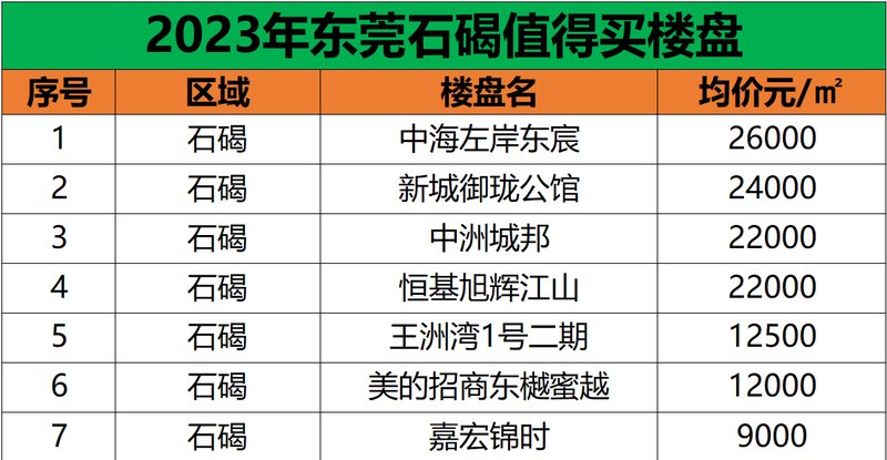 东莞房价最新动态，市场走势、影响因素及未来展望