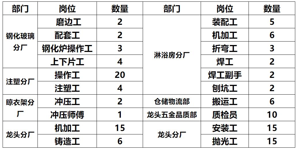 乐平市交通运输局招聘启事