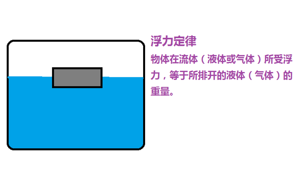 最新浮力限制研究进展，应用动态、最新地址及领域拓展