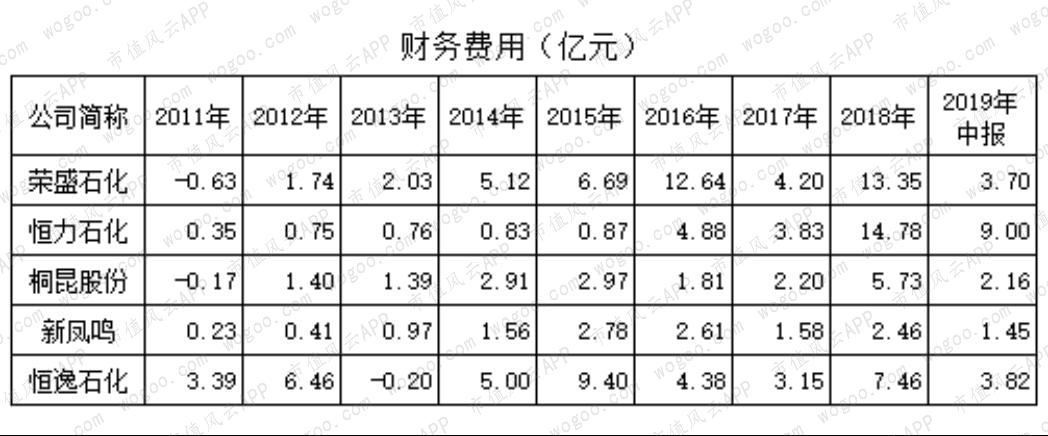 恒逸石化最新消息综合报道