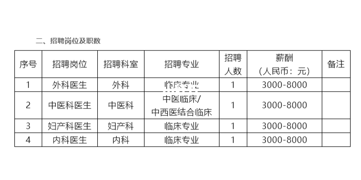 鸡冠区医疗保障局最新招聘信息全面解析