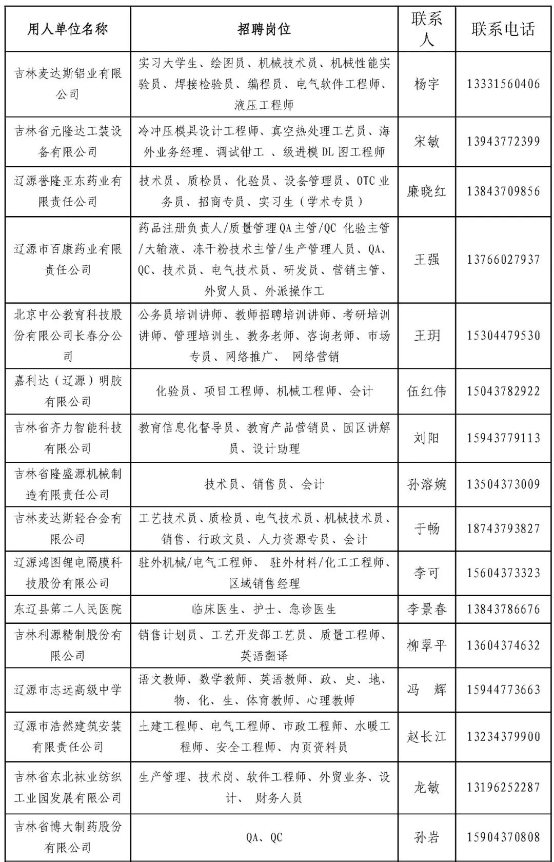 辽源市企业调查队最新招聘信息全解析