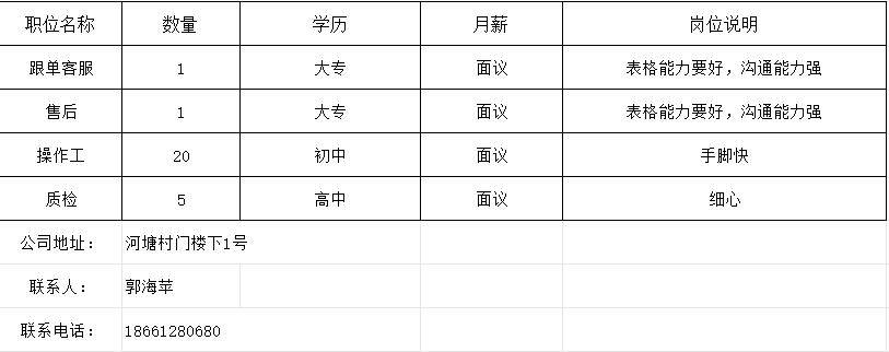 文城镇最新招聘信息汇总