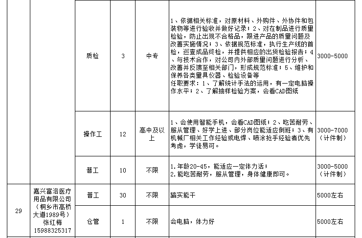 高桥街道最新招聘信息汇总