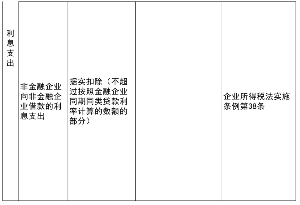 赛罕区科技工信局新项目进展报告摘要