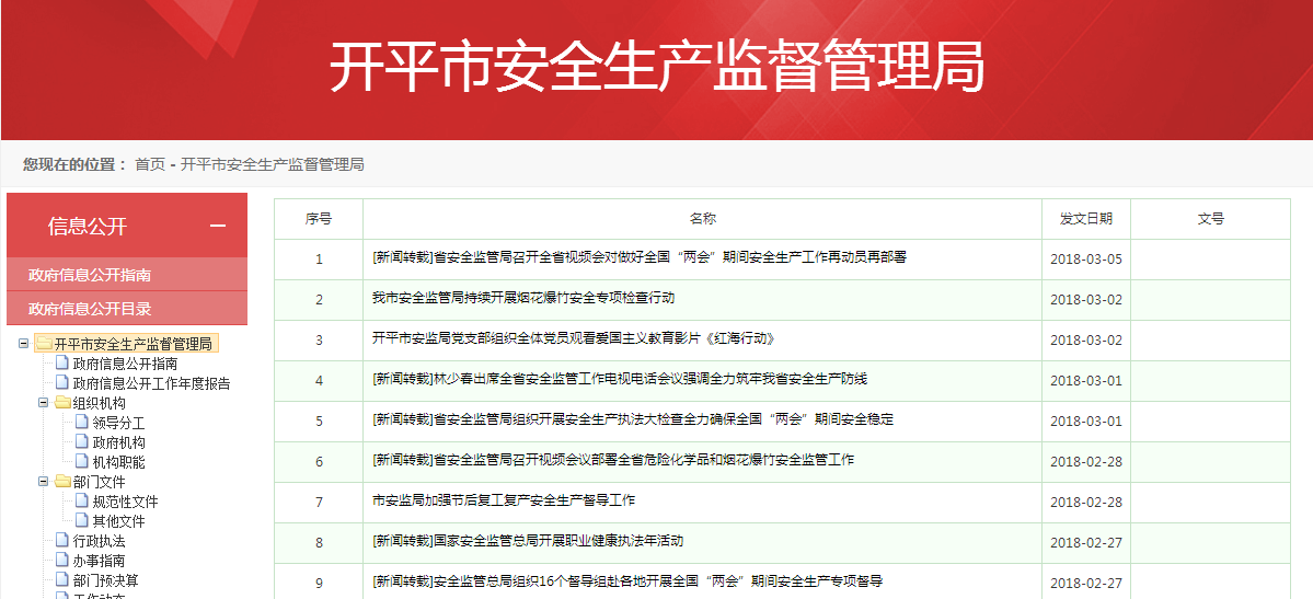 安阳市安全生产监督管理局人事任命最新名单公布