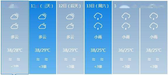 盘溪镇天气预报更新通知