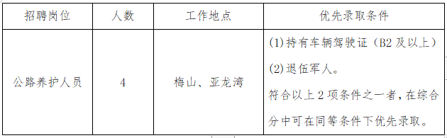 伊川县县级公路维护监理事业单位招聘概况速递