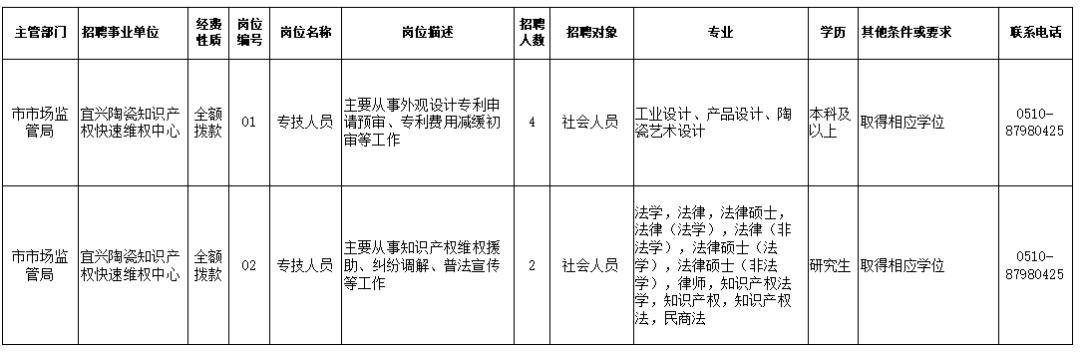 大石桥市市场监督管理局招聘启事及详细信息解读