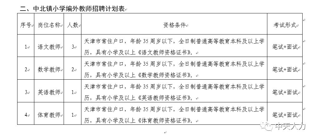 北塘区小学全新招聘启幕，教育人才的机遇与挑战