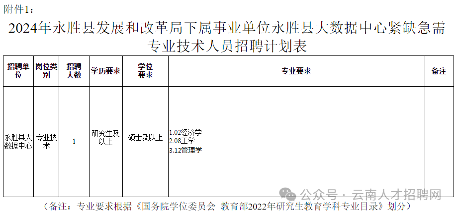 永丰县统计局最新招聘启事