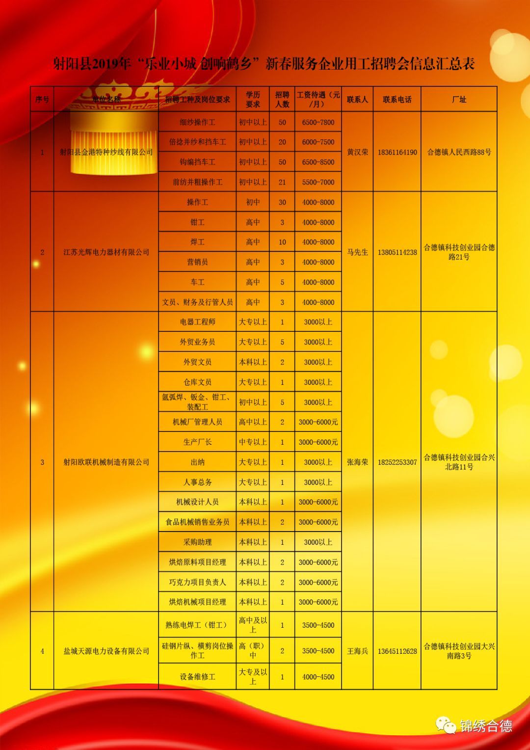 弶港镇招聘信息更新与求职指南