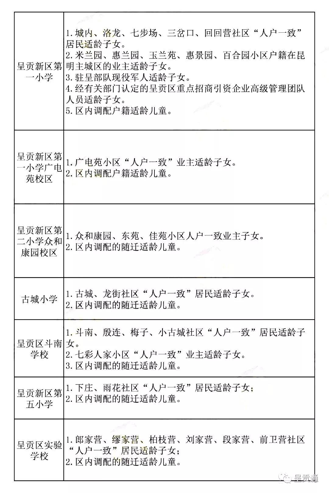 呈贡县小学最新项目，开启现代教育新篇章探索