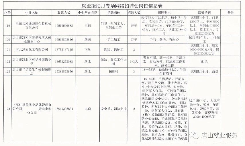 离石区应急管理局最新招聘概况解读及招聘信息概览