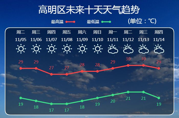 清凉镇天气预报更新通知