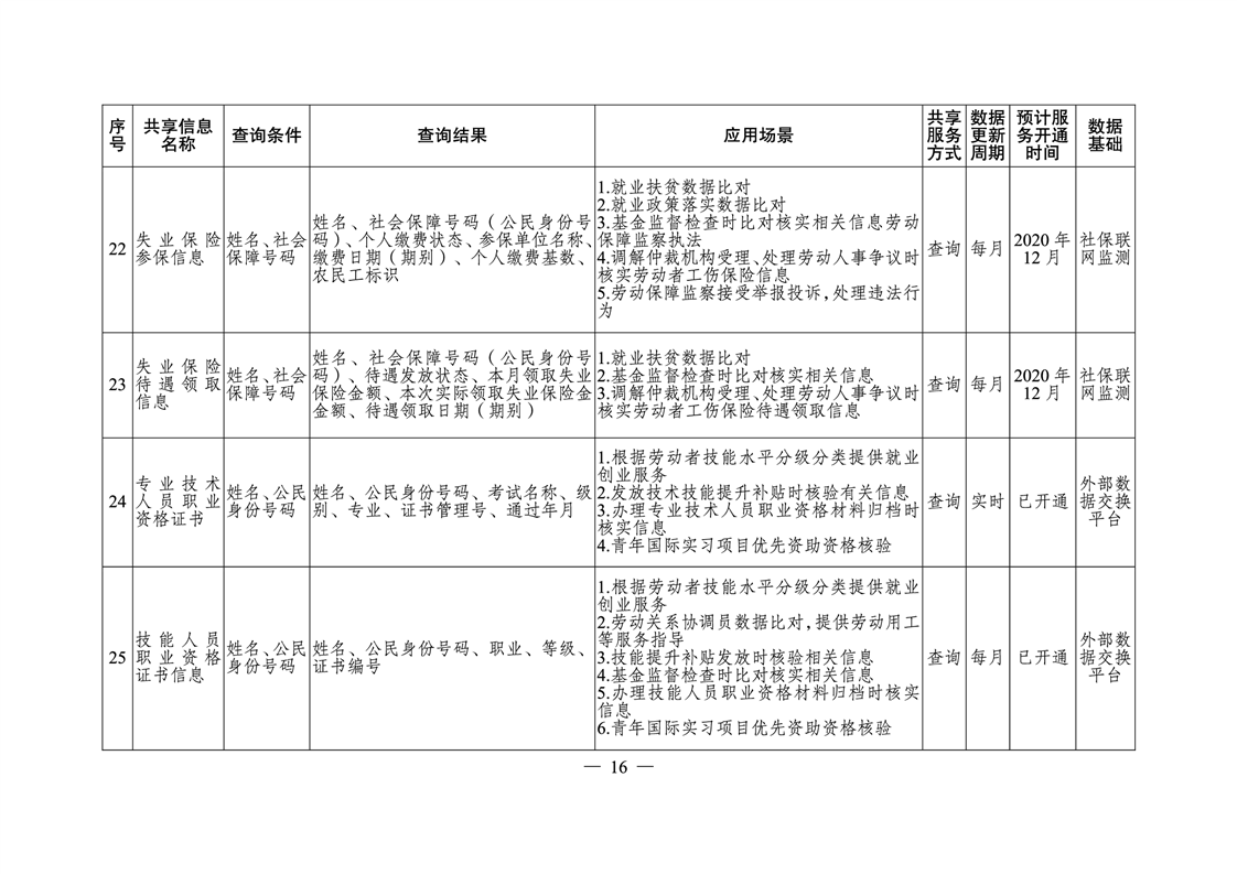 宁远县人力资源和社会保障局未来发展规划展望