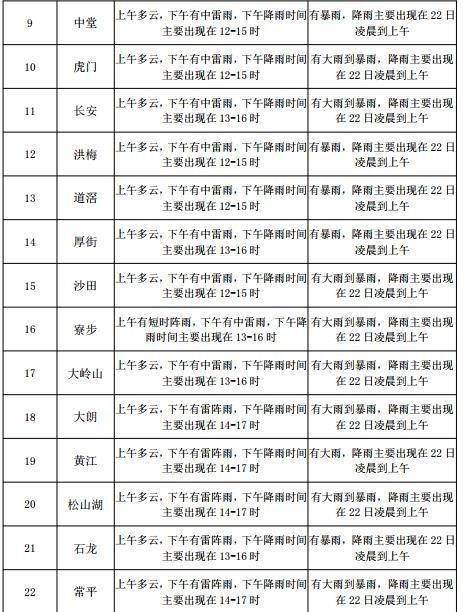 甜水街村委会天气预报及影响深度解析