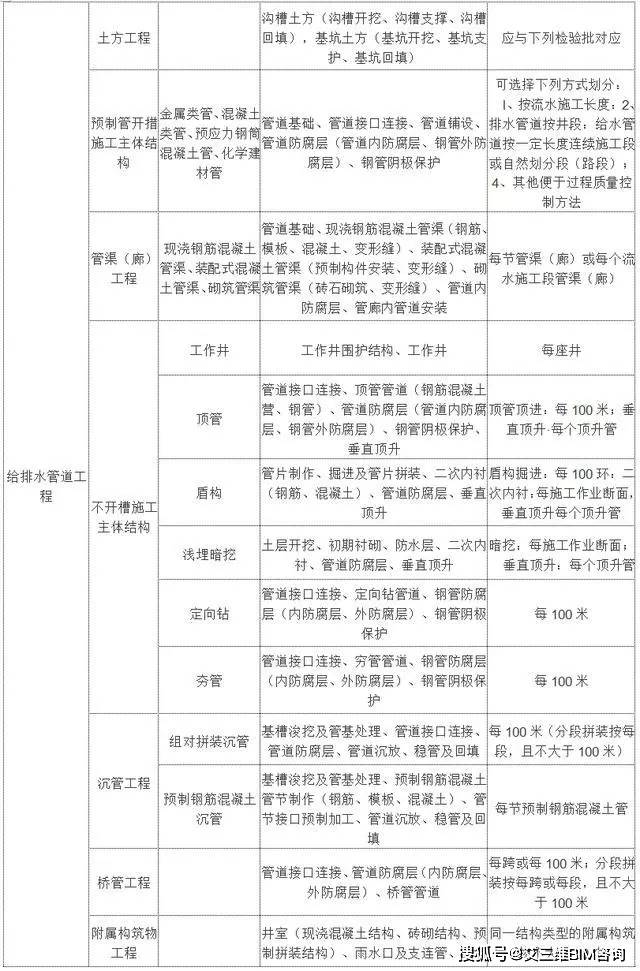 南谯区公路运输管理事业单位最新项目研究报告揭秘