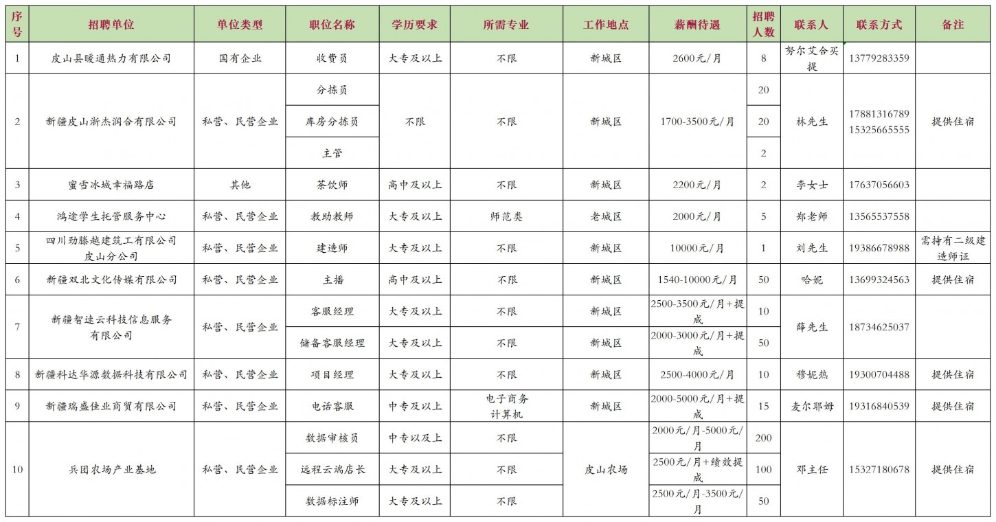 和田县应急管理局最新招聘启事