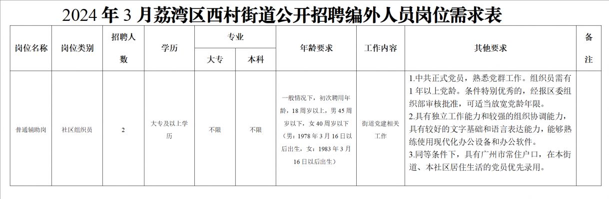 玉岗村委会最新招聘概览