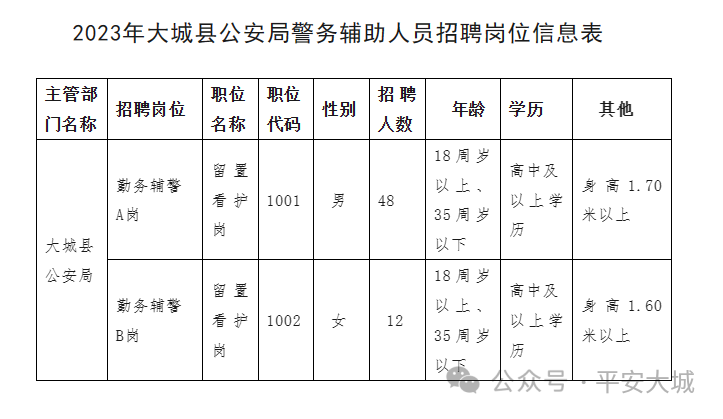 大武口区公安局最新招聘启事