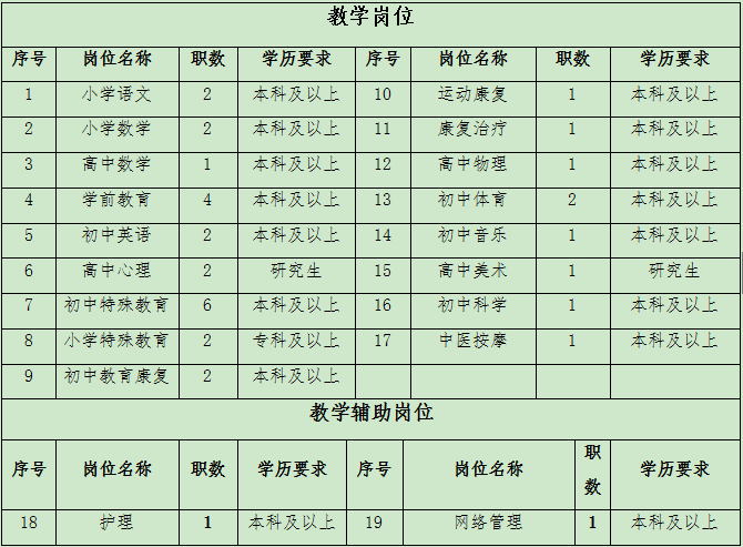 水磨沟区特殊教育事业单位招聘最新信息与动态发布