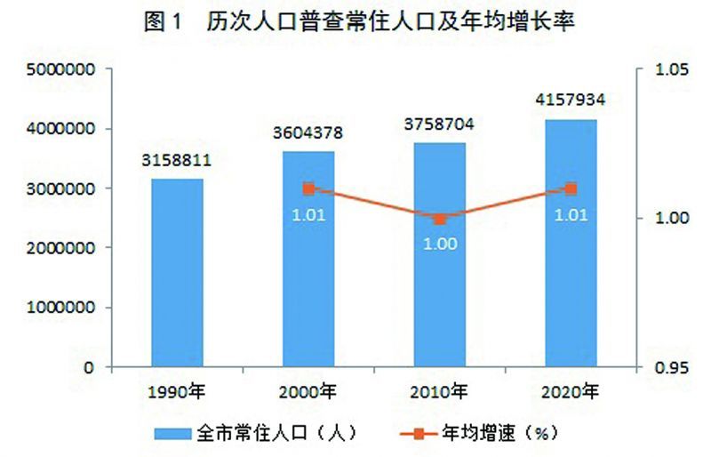 高州市数据和政务服务局人事任命动态更新