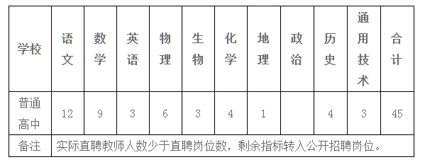 宽甸满族自治县特殊教育事业单位招聘启事概览