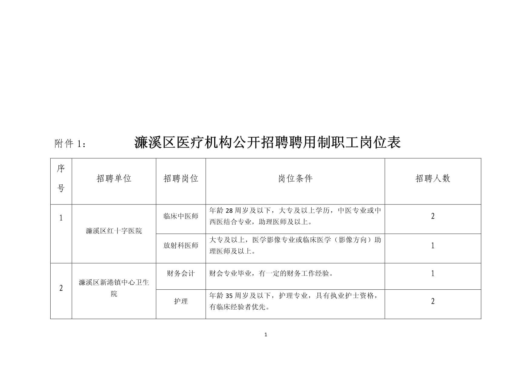 庐山区医疗保障局最新招聘详情解析