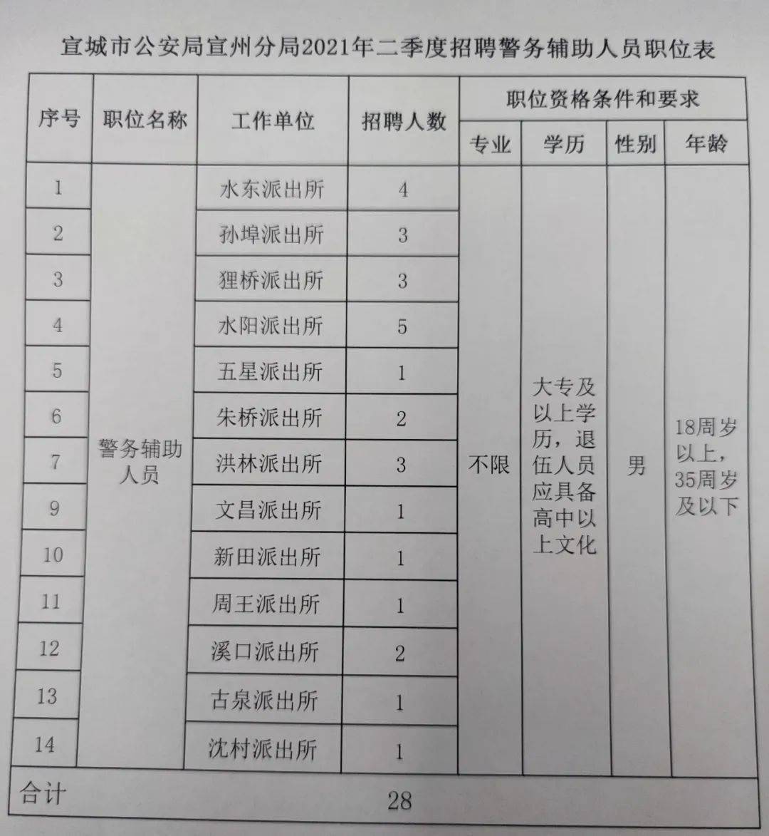 宣堡镇最新招聘信息详解及解读