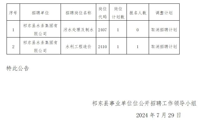 穰东镇最新招聘信息汇总