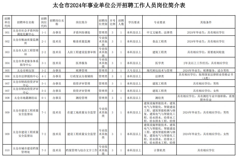 大仓盖镇最新招聘信息全面解析