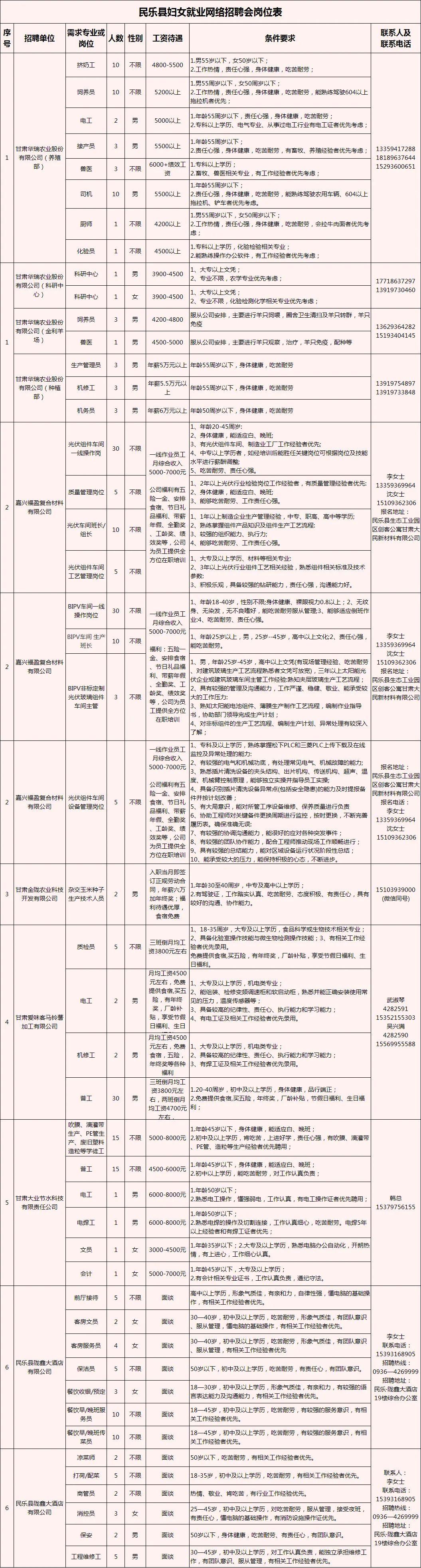 民乐县文化广电体育和旅游局最新招聘资讯概览