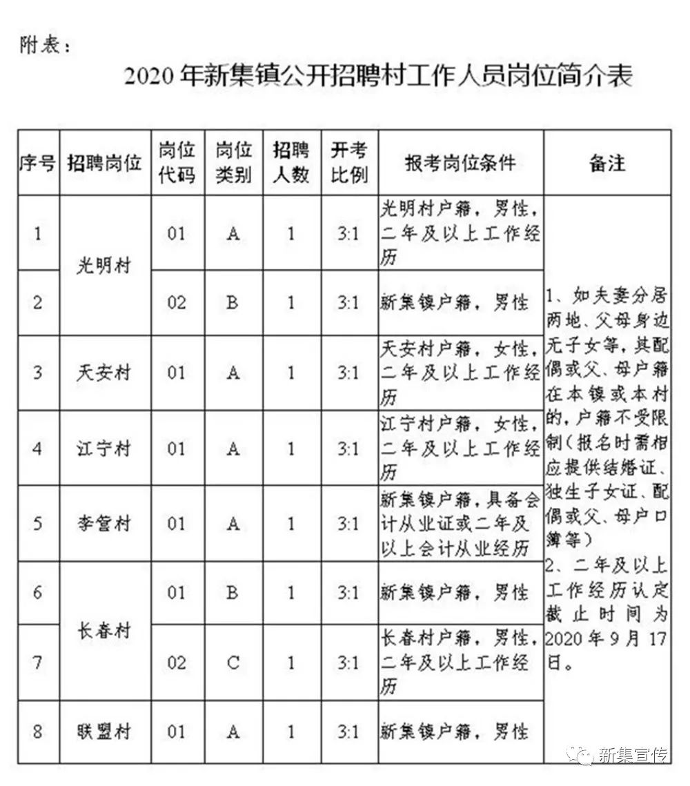 杜堂镇最新招聘信息汇总