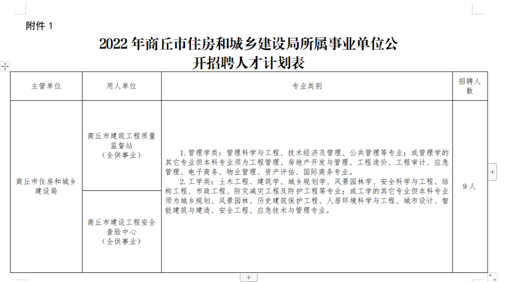 郸城县住房和城乡建设局最新招聘概览