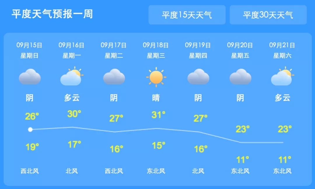 小门家镇天气预报更新通知