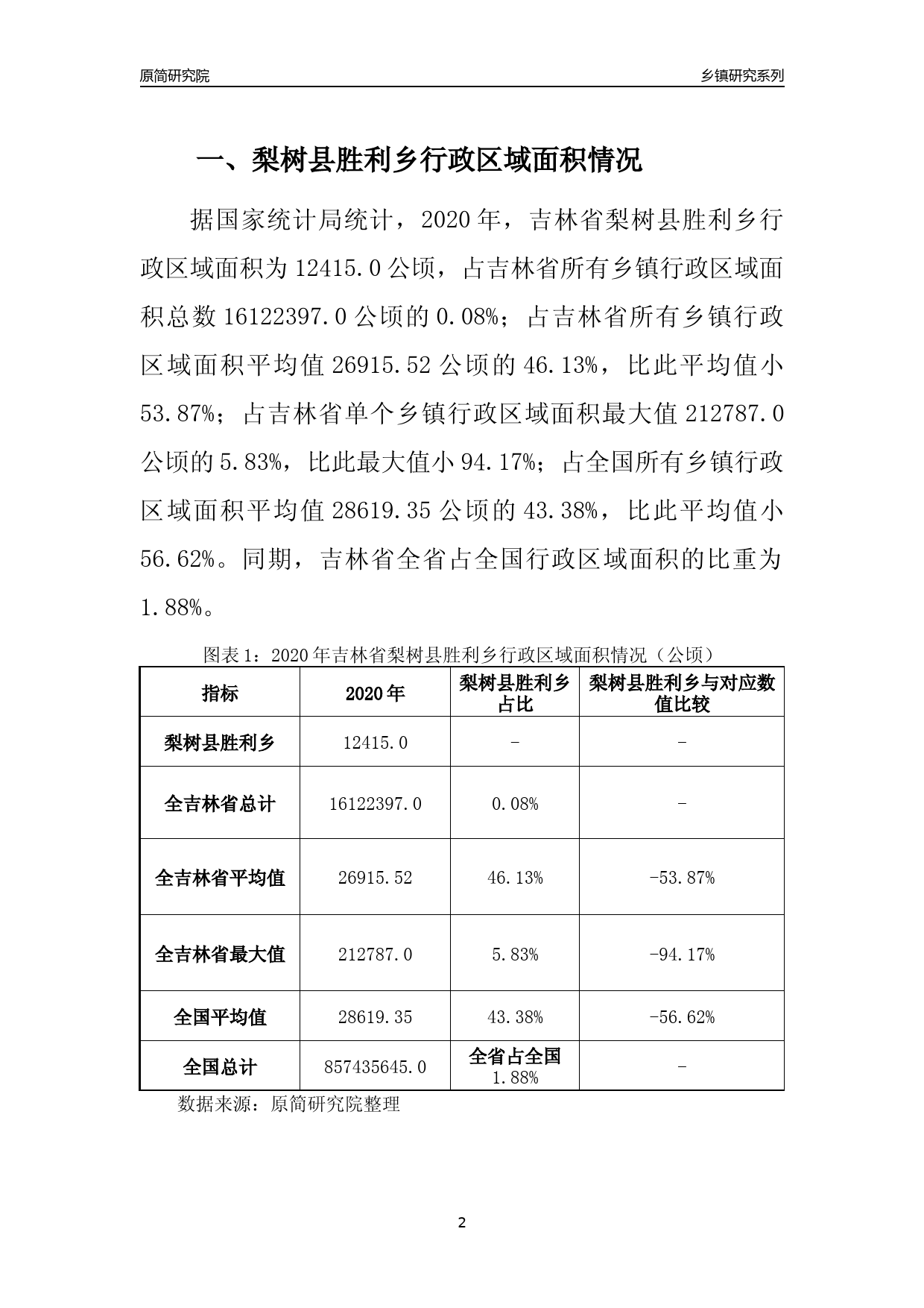 梨树县科技局未来发展规划展望