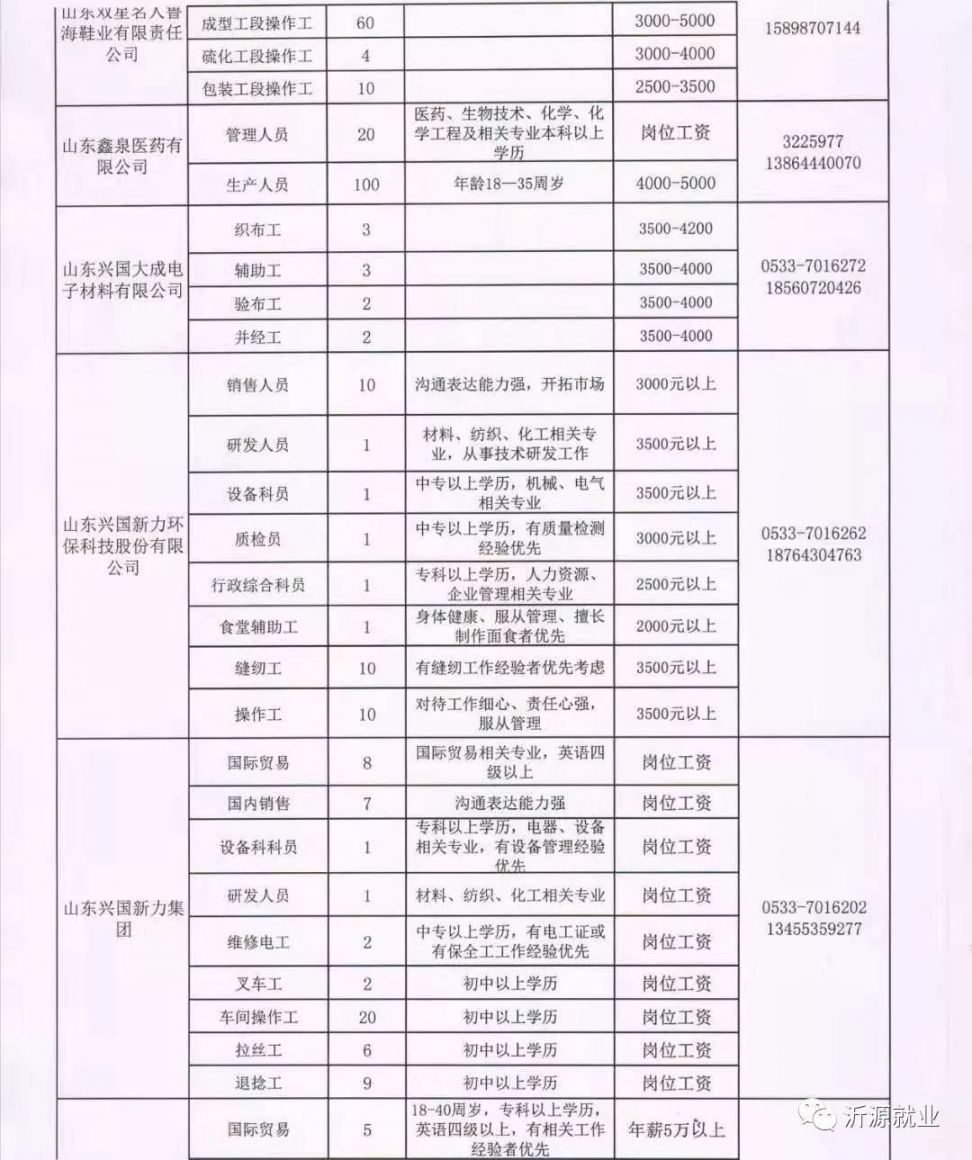 蒲河镇最新招聘信息汇总