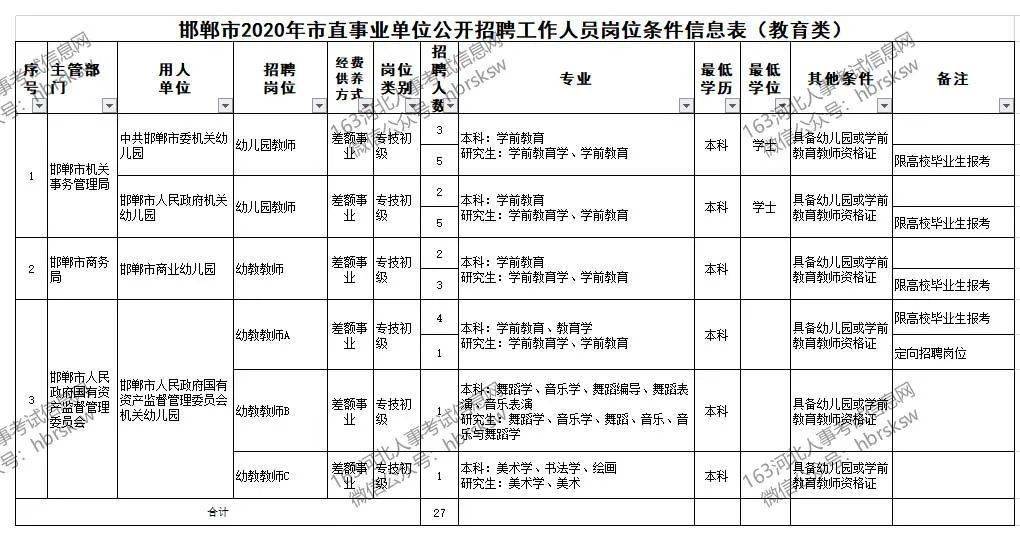 邯郸市文化局最新招聘公告解读