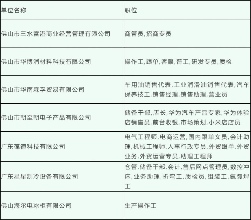 三区科技局最新招聘启事及职场发展趋势展望