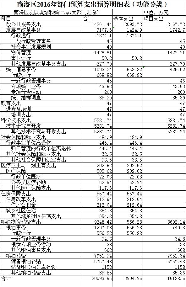 白下区统计局最新发展规划概览