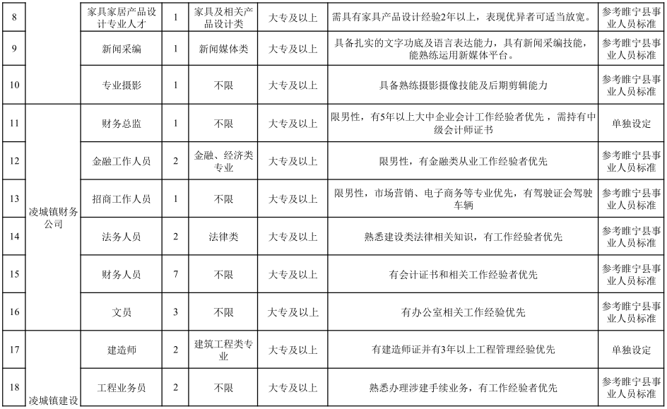 城镇最新招聘信息总览