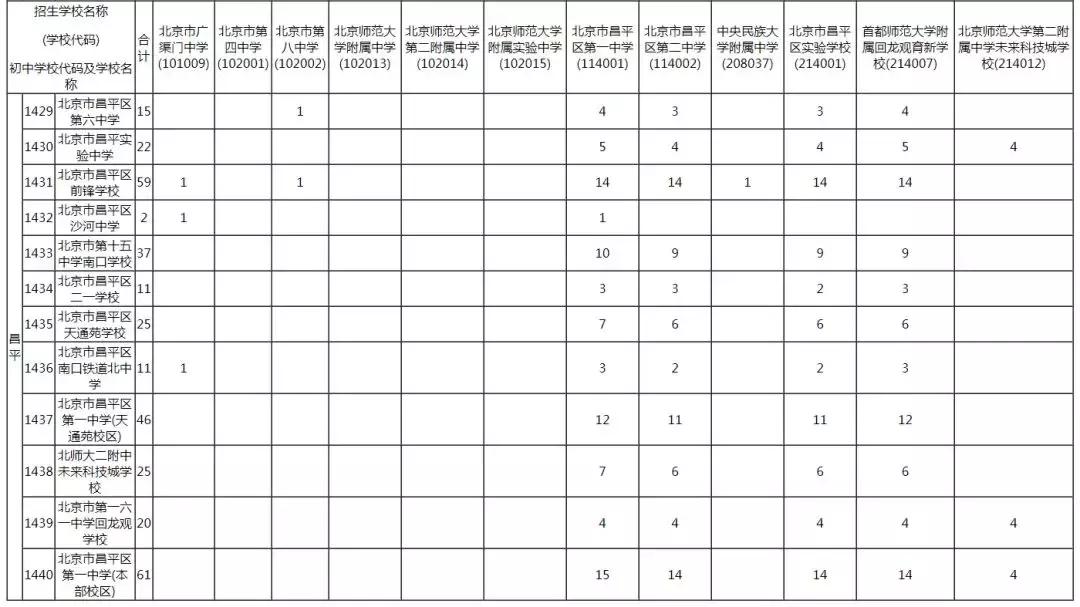 大兴区初中最新项目，探索与前瞻