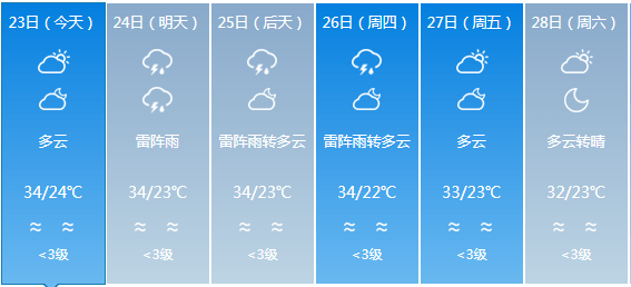 能仁乡天气预报更新通知