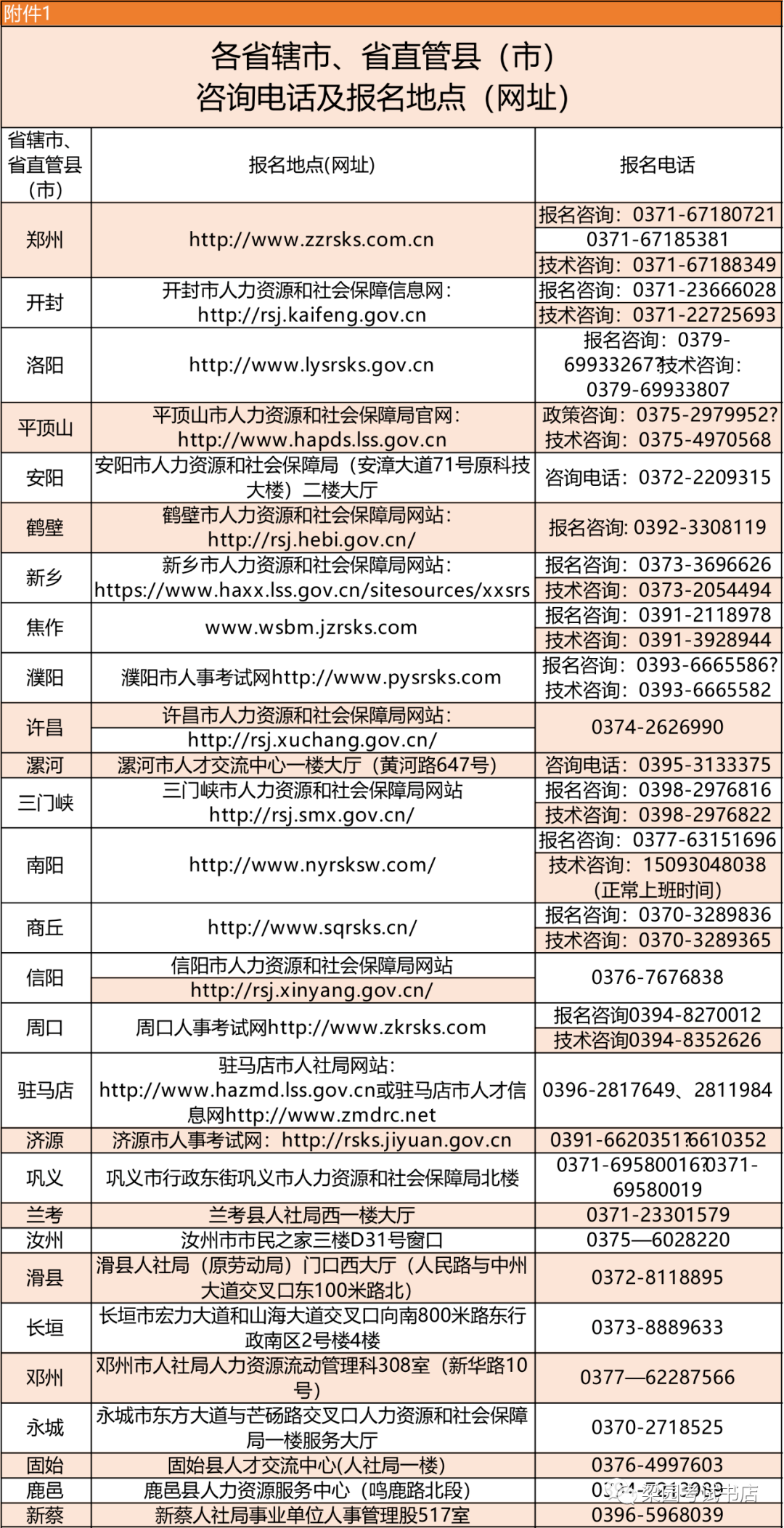 塔城地区市规划管理局最新招聘信息与招聘详解概览