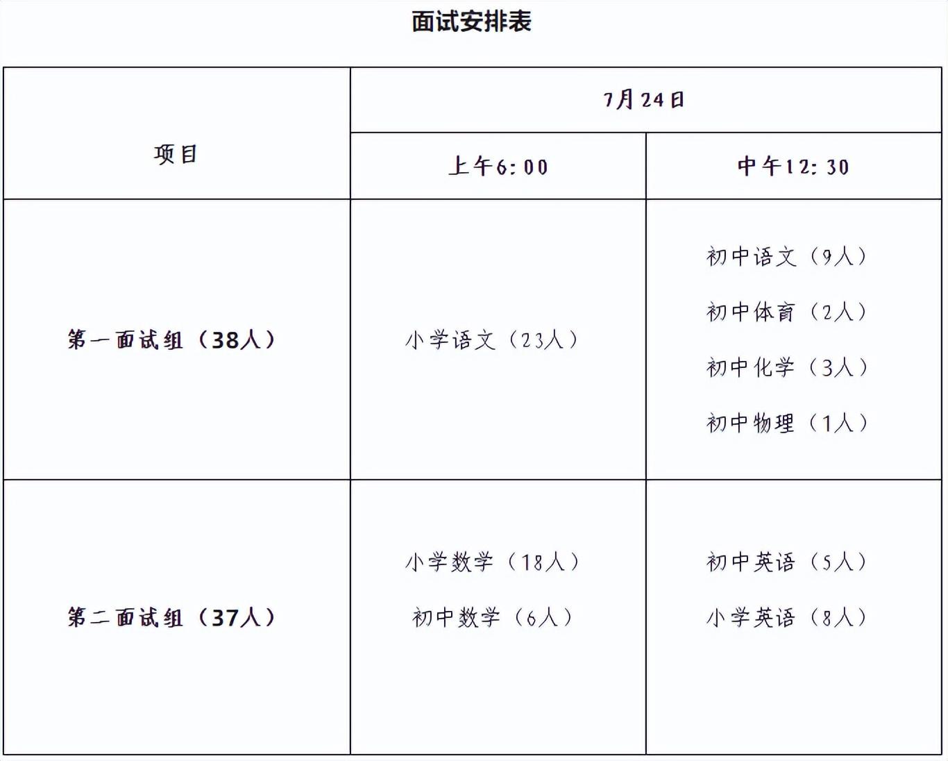 庆阳市科学技术局最新招聘概览