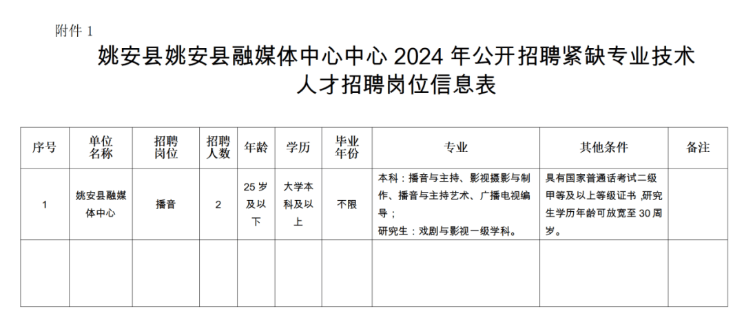 弥渡县自然资源和规划局招聘公告发布